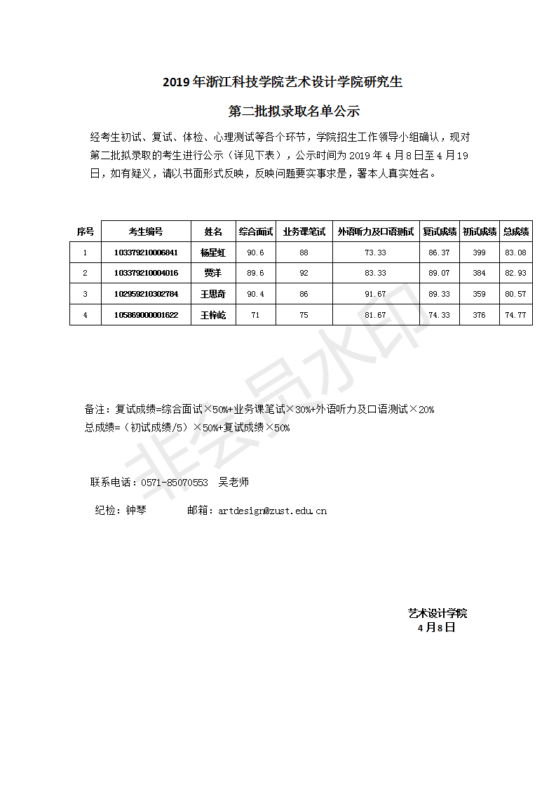 2019年浙江科技草榴社区
艺术设计草榴社区
研究生第二批拟录取名单公示 _01.png