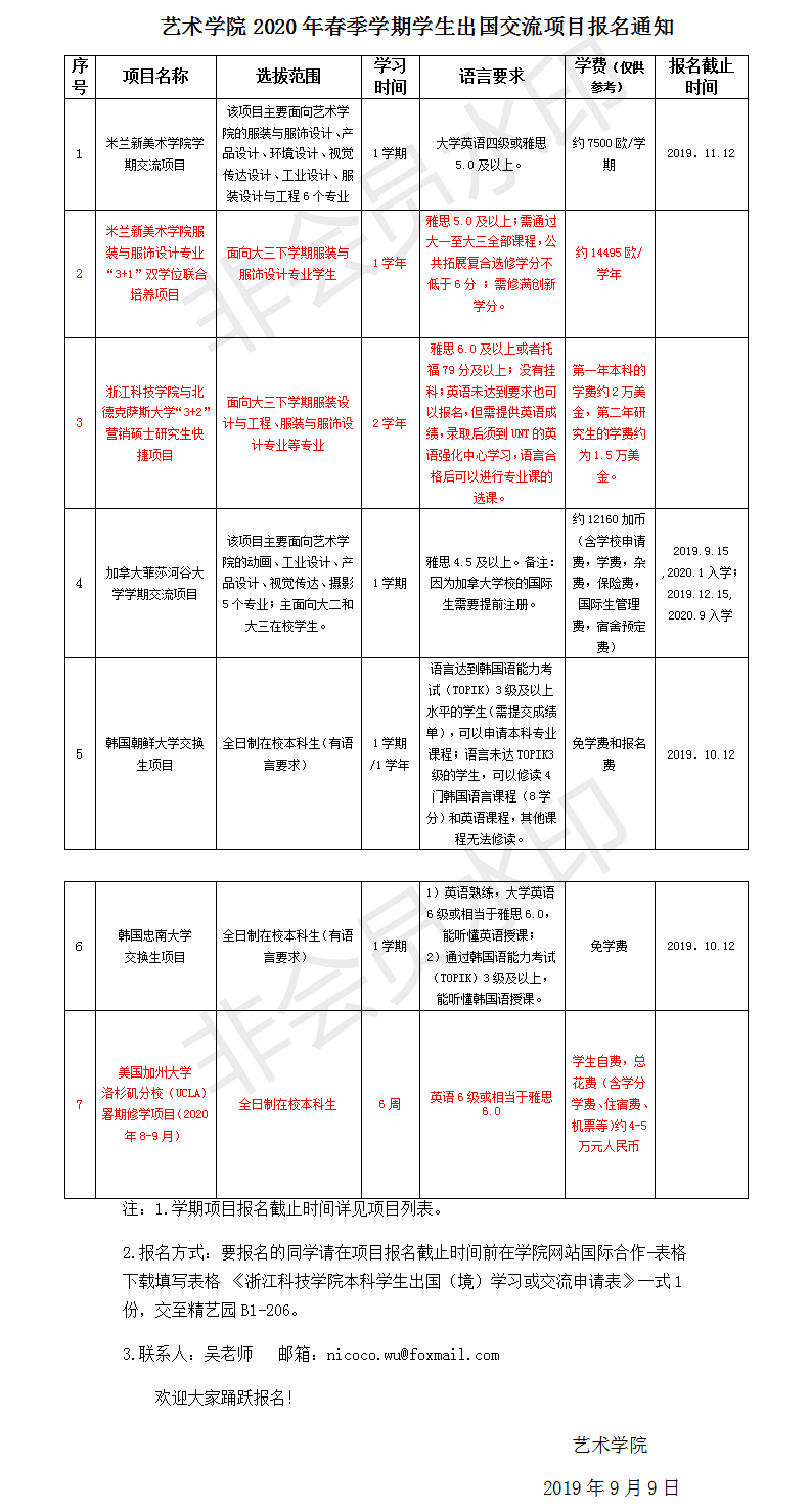 艺术草榴社区
2020年春季学期学生出国交流项目报名通知(1).png